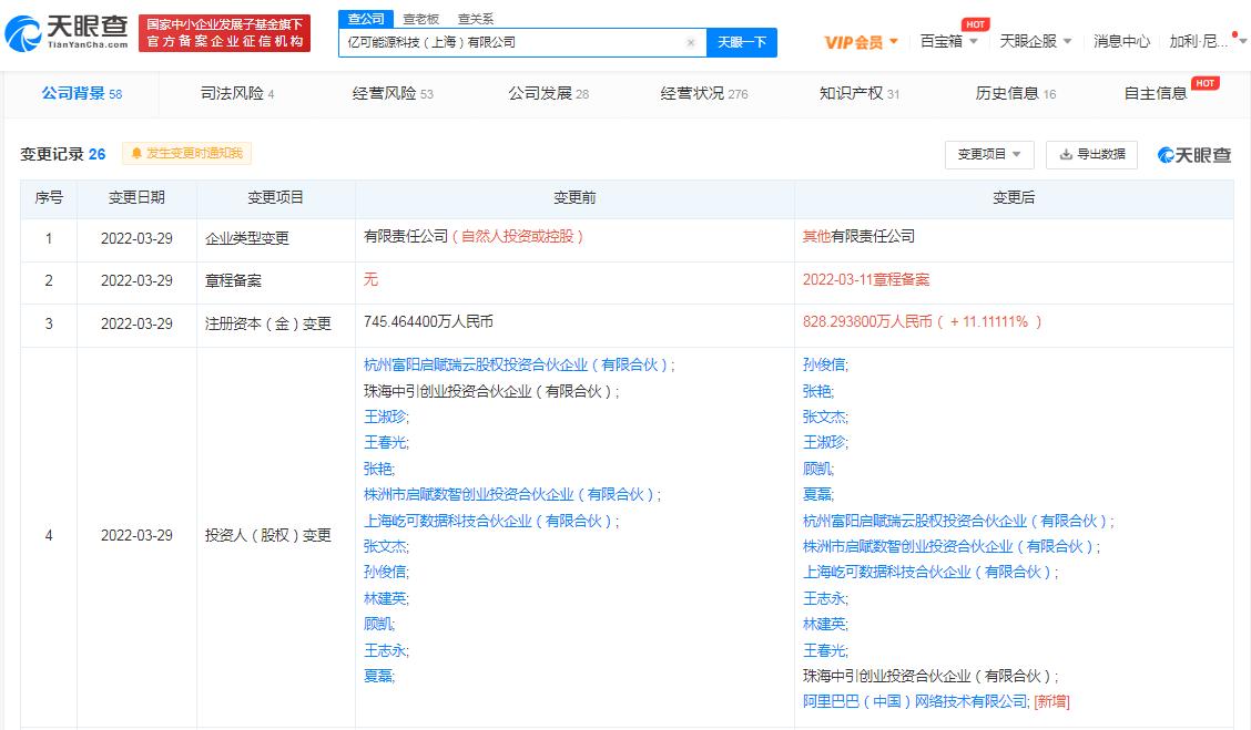 阿里投資億可能源 后者經營范圍含碳減排等技術研發